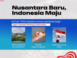 Mendalami Makna Tema dan Logo HUT RI ke-79 ‘Nusantara Baru Indonesia Maju’