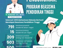 Investasi Masa Depan ! Ribuan Mahasiswa Sidoarjo Dapat Beasiswa Pendidikan